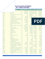 Balance de Prueba 01ene2023-28feb2023