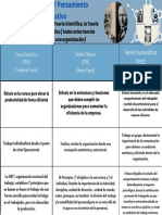 Cuadro Comparativo Sobre Las Teorías Clasica, Humanistica