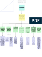 Mapa Conceptual de Filosofia Expocicion