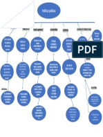 Mapa Conceptual Politicas Publicas