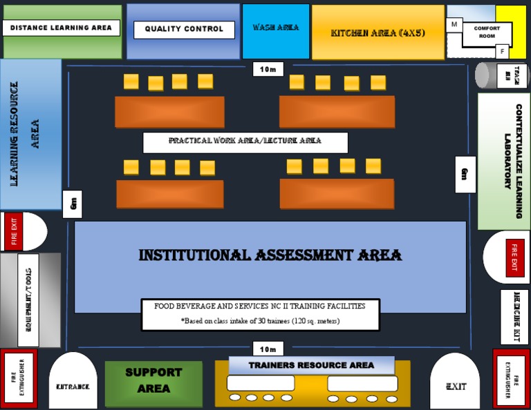 Workshop Layout (FBS) | PDF