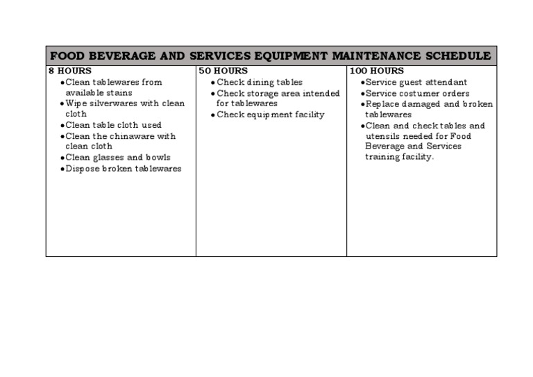 Food Beverage Equipment Maintenance Schedule | PDF | Cooking, Food ...