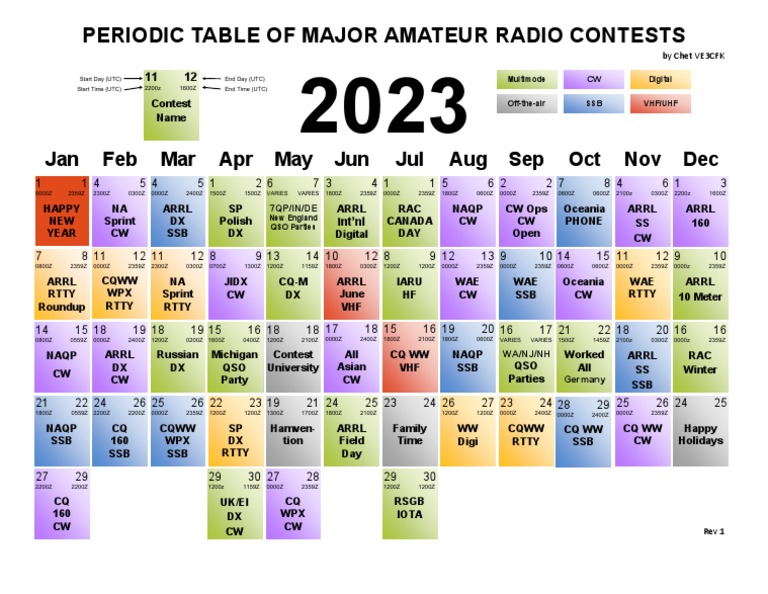Periodic Table Contest Calendar 2023 | PDF | Amateur Radio | Broadcast Engineering