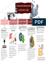 Ciclo de Vida Del Producto (CAD, CAM y CAE)