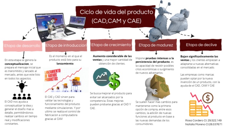 Ciclo de Vida Del Producto (CAD, CAM y CAE) | PDF | Producto (Negocio ...