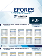 Siefores - Generacionales - PW MAR232