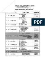 Rancangan Kejurulatihan Bola Jaring