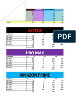 Plataformas de Streaming