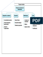 Vista Chart View