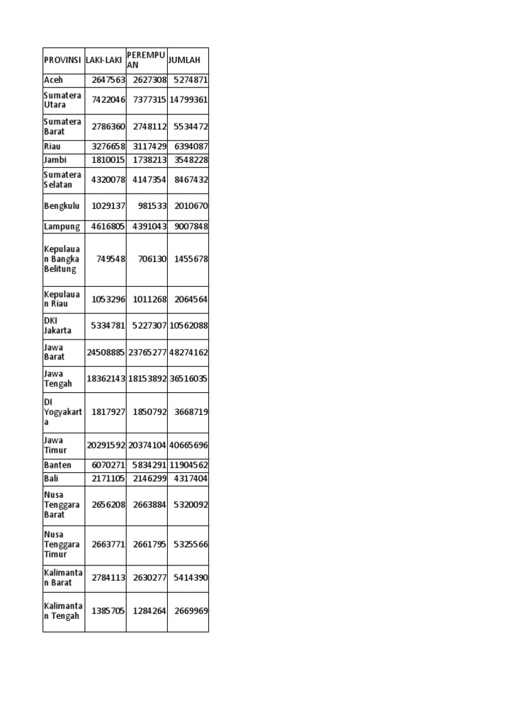 Tabel Jumlah Penduduk Pdf