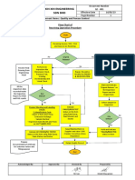 Flow Chart of Receiving Operation Process