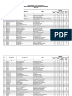 Hasil Tryout Ipa Osn SD Tahun 2023 Tahap 2 Raking Kecamatan