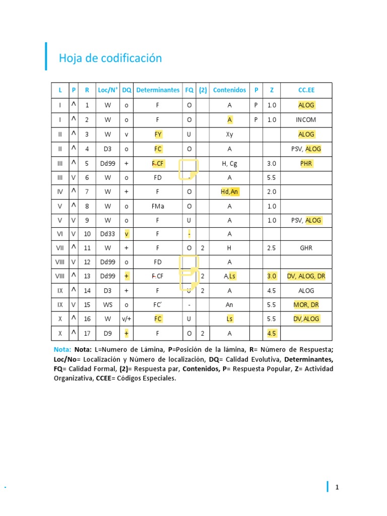 Trabajo Práctico Grupal N°1 - Administración y Codificación (Parte 2) | PDF