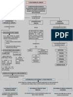 Estilo Personal Del Terapeuta (Mapa Conceptual)