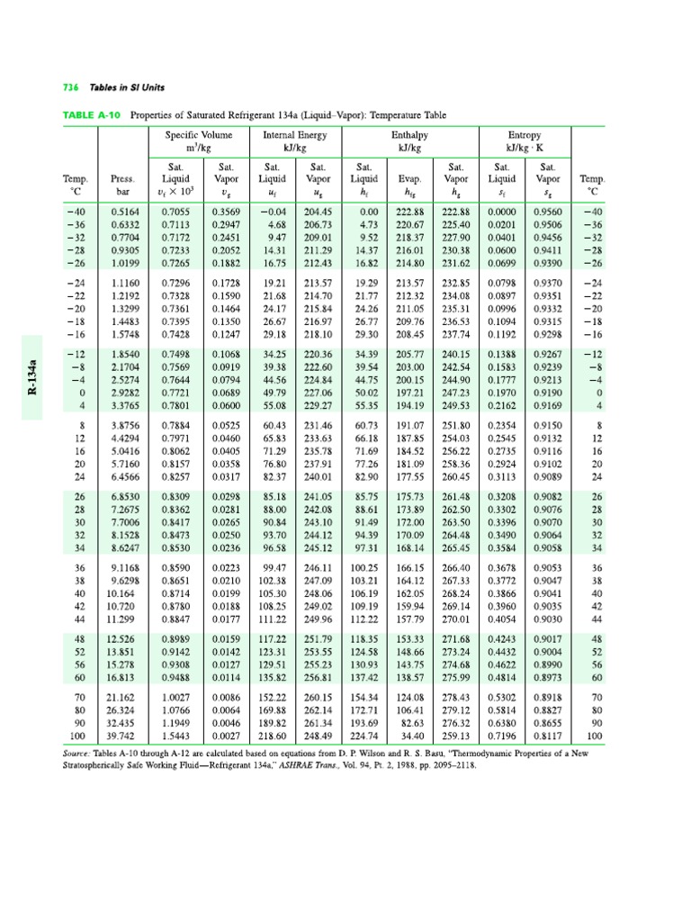 R 134 A | PDF