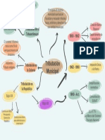 Semana 01 Mapa Mental