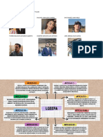 Mapas Conceptuales - Equipo2