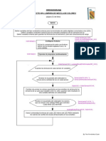 Ordinograma Proyecto 4 Lampara de Mezcla