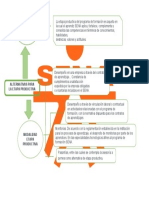 Mapa Etapa Productiva