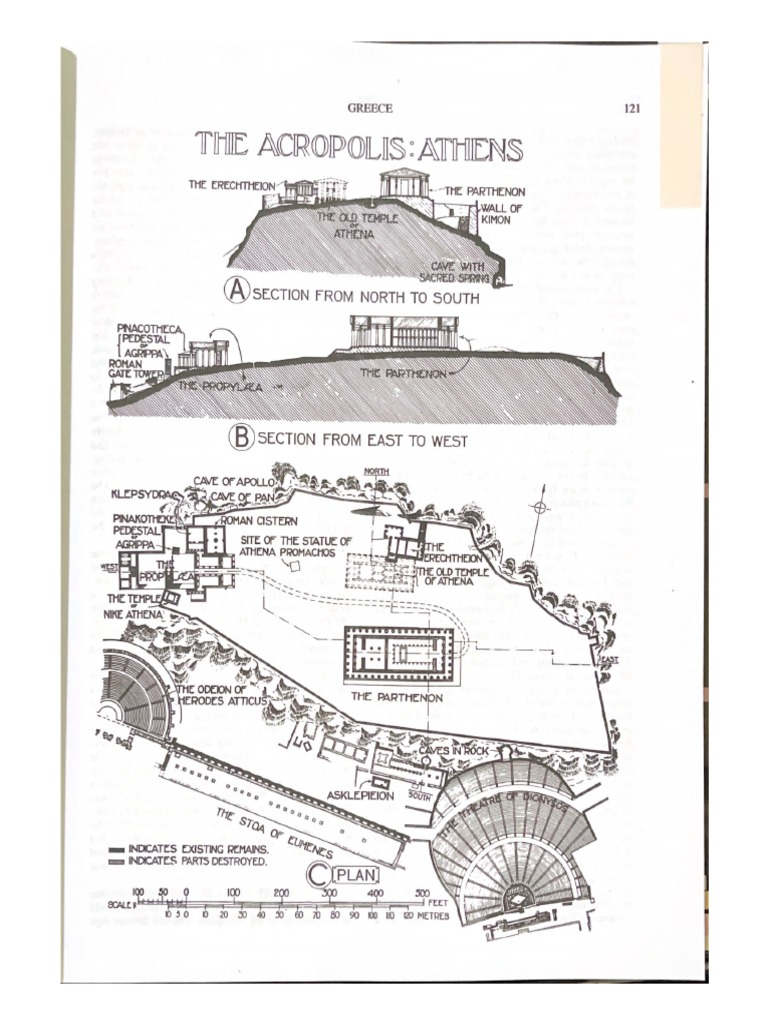 The Parthenon | PDF