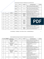 Tabla Ensayo1 Simce Matematica 3basico 2016