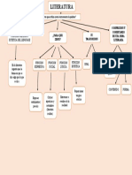 Mapa Conceptual de La Literatura