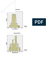 Grafik Histogram