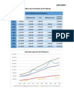 Geronimo-Kendra-Grafica de Consumo de Producto