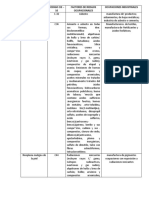 ENFERMEDAD Manufactura