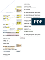 Beds Are Burning Annotation