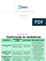 Clasificacion de Antibioticos 149067 Downloable 426671