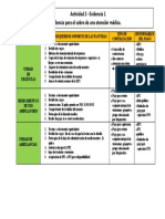 actividad 2-evidencia 1