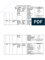 Logbook 15-21 Mei (Puji Handayani Minggu !)