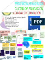 Mapa Conceptual de Neurociencia