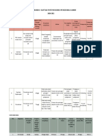 5.2.1 Register Resiko Puskes Jambe 2020-2021