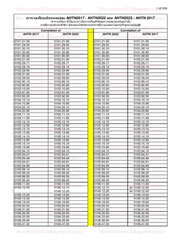  ahtn 2017 ahtn 2022 pdf