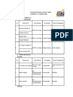 Daftar Nama Atlit O2sn Korwil 2 Tahun 2023