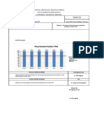 Grafik Cascading PTM PKC Menteng 2022 TW IV