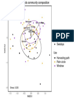 Rplot 94