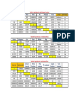 Tabla de Conversiones