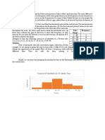 Histogram