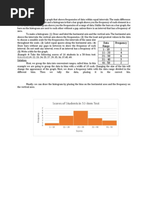 histogram