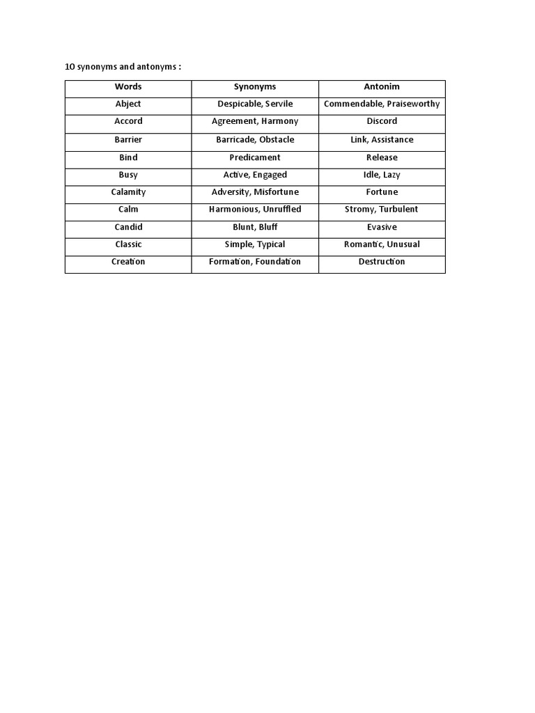 BEST SYNONYMS ANTONYMS intelligence overview