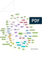 Protista Biology Mindmap Biological Classification