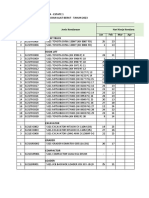 STP - Produktifitas Kendaraan & Alat Berat - Feb' 2023.