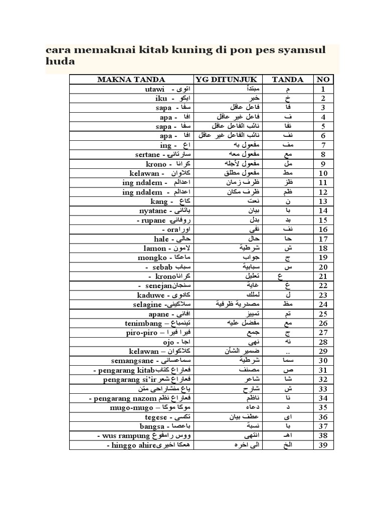 Cara Memaknai Kitab Kuning 1 | PDF