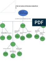 Mapa Conceptual de Los Textos de Literatura Infantil de Distintos Géneros