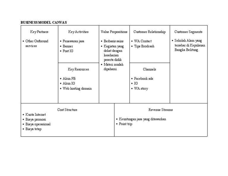Business Model Canvas Pdf