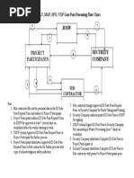 Types and Purpose of Gate Passes | PDF