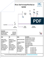 ATP 250 Lyon 2023 Schematic 22-27 May